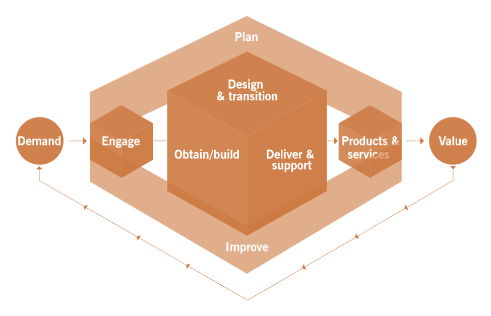 what-is-itil-complete-guide-to-the-what-is-itil